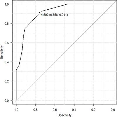 Designing a Scoring System for Differential Diagnosis From Reactive Thrombocytosis and Essential Thrombocytosis